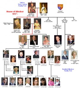 Detailed Windsor Family Tree Family Tree Indoor Activity for Seniors - Example: Detailed Windsor Family Tree