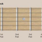 Teach Yourself To Play The Guitar